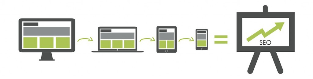 responsive-website-affects-seo